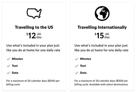 fido us roaming charges.